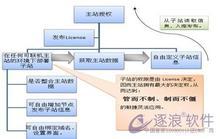 �˿�������ϴ����Ƶ���������������г���ϵ�Ǹĸ�ĺ�������...